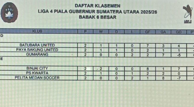 Sumber Fhoto: Asprov PSSI Sumut